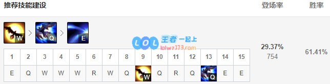 《LOL》10.9奎因出装玩法攻略_LOL游戏攻略