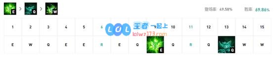 《LOL》10.9老鼠出装玩法攻略_LOL游戏攻略