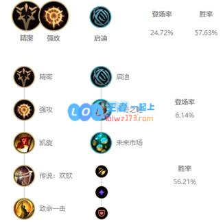 《LOL》10.9老鼠出装玩法攻略_LOL游戏攻略