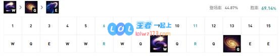 《LOL》10.9龙王出装玩法攻略_LOL游戏攻略