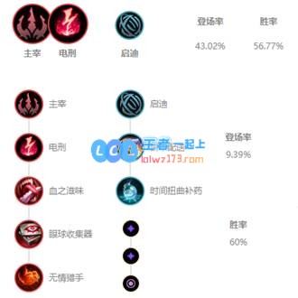 《LOL》10.9龙王出装玩法攻略_LOL游戏攻略