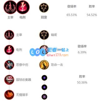 《LOL》10.9冰鸟出装玩法攻略_LOL游戏攻略