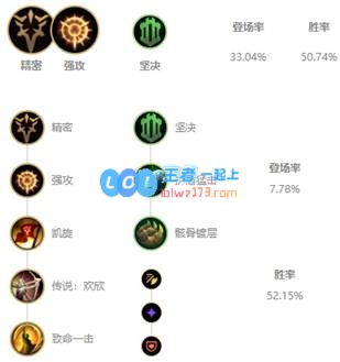 《LOL》10.9青钢影出装玩法攻略_LOL游戏攻略