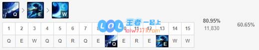 《LOL》10.9亚索出装玩法攻略_LOL游戏攻略