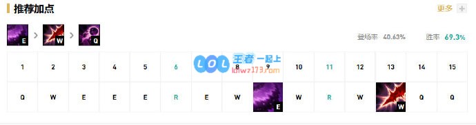 《LOL》10.9中单虚空行者天赋出装介绍_LOL游戏攻略