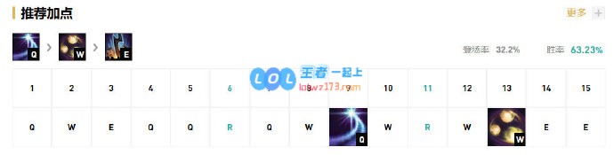 《LOL》10.9中单皎月天赋出装介绍_LOL游戏攻略