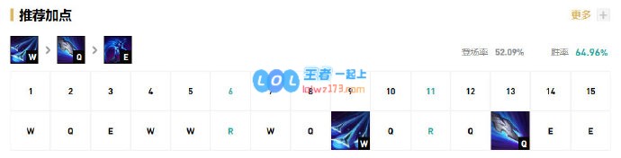 《LOL》10.9中单泰隆天赋出装介绍_LOL游戏攻略