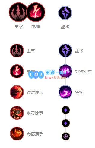 《LOL》10.9中单泰隆天赋出装介绍_LOL游戏攻略