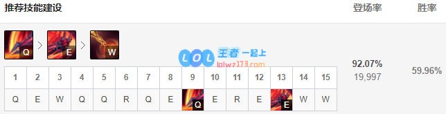 《LOL》10.9剑魔出装玩法攻略_LOL游戏攻略