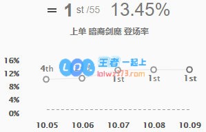 《LOL》10.9剑魔出装玩法攻略_LOL游戏攻略