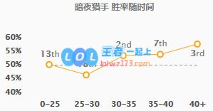 《LOL》10.9薇恩出装玩法攻略_LOL游戏攻略