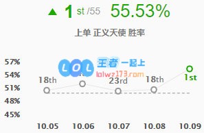 《LOL》10.9凯尔出装玩法攻略_LOL游戏攻略