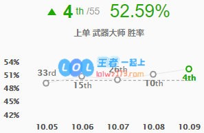 《LOL》10.9贾克斯出装玩法攻略_LOL游戏攻略