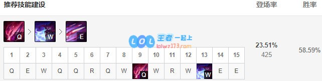 《LOL》10.9大虫子出装玩法攻略_LOL游戏攻略