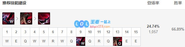 《LOL》10.9稻草人出装玩法攻略_LOL游戏攻略