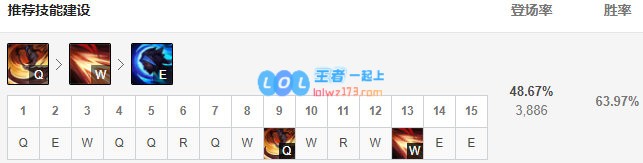 《LOL》10.9凯隐出装玩法攻略_LOL游戏攻略