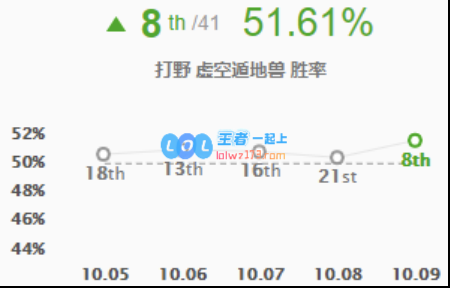 《LOL》10.9挖掘机出装玩法攻略_LOL游戏攻略