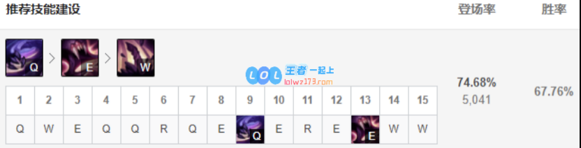 《LOL》10.9挖掘机出装玩法攻略_LOL游戏攻略