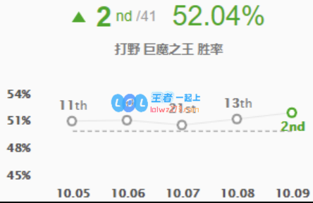 《LOL》10.9巨魔出装玩法攻略_LOL游戏攻略