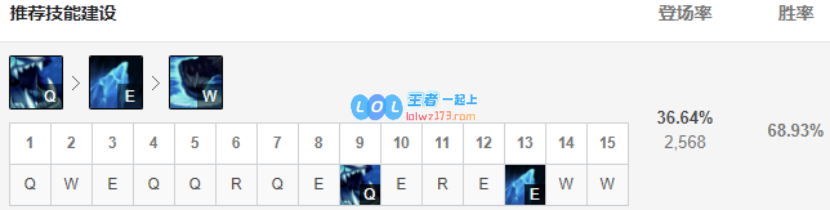 《LOL》10.9巨魔出装玩法攻略_LOL游戏攻略