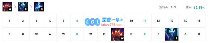 《LOL》新版重做狗熊玩法攻略_LOL游戏攻略