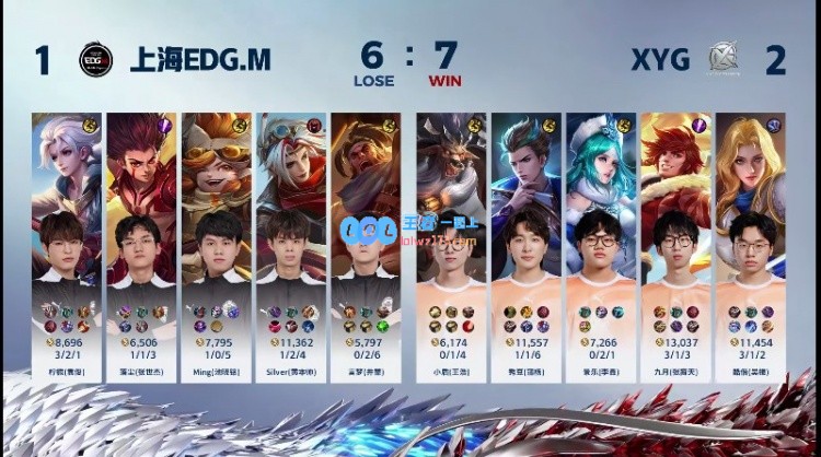 🎮酷偕夏洛特一剑光寒十九洲刺破EDG！XYG 2-1 EDG