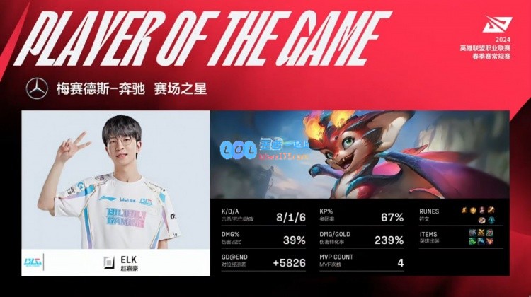 🎮小龙人来啦！Elk斯莫德喷吐火焰伤害爆炸 BLG先下一城