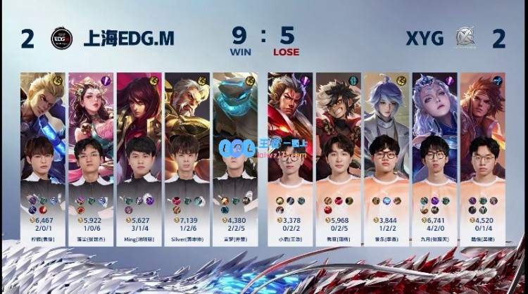 🎮言梦盾山背背乐带队逆风翻盘拿下XYG！EDG.M 2-2 XYG