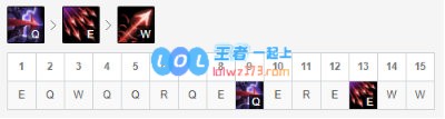 《LOL》10.10下路穿甲韦鲁斯天赋出装介绍_LOL游戏攻略