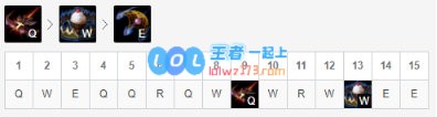 《LOL》10.10下路女警天赋出装介绍_LOL游戏攻略