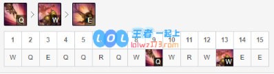 《LOL》10.10电刑功能流沙皇天赋出装介绍_LOL游戏攻略