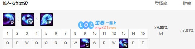 《LOL》10.10无限火力皎月攻略_LOL游戏攻略