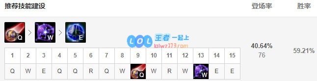 《LOL》10.10无限火力发条攻略_LOL游戏攻略