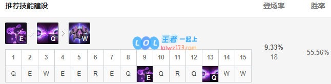 《LOL》10.10无限火力马尔扎哈攻略_LOL游戏攻略