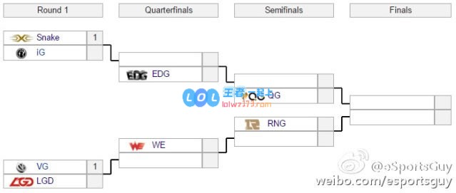 冲击MSI各大联赛战况 TSM逆袭横扫IM