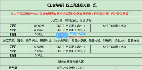 《王者峡谷》全民线上海选赛报名开启
