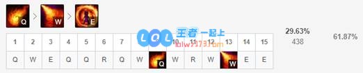 《LOL》10.10中单安妮攻略_LOL游戏攻略