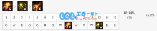 《LOL》10.10辅助巴德攻略_LOL游戏攻略