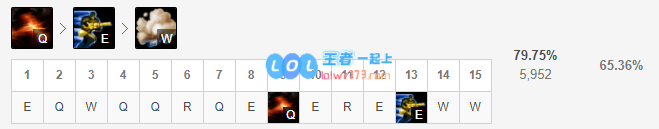 《LOL》10.10打野男枪攻略_LOL游戏攻略