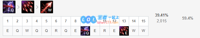 《LOL》10.10ADC维鲁斯攻略_LOL游戏攻略