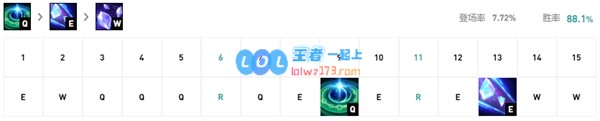 《LOL》10.10塔里克辅助玩法攻略_LOL游戏攻略