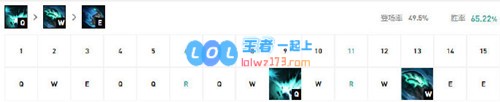 《LOL》上单大树怎么玩S10_LOL游戏攻略