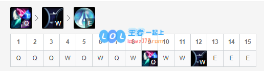 《LOL》无限火力厄斐琉斯玩法2020_LOL游戏攻略