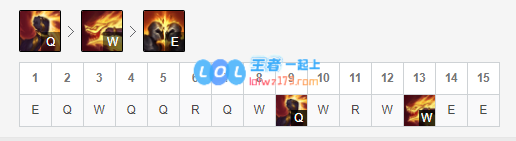 《LOL》无限火力腕豪玩法2020_LOL游戏攻略