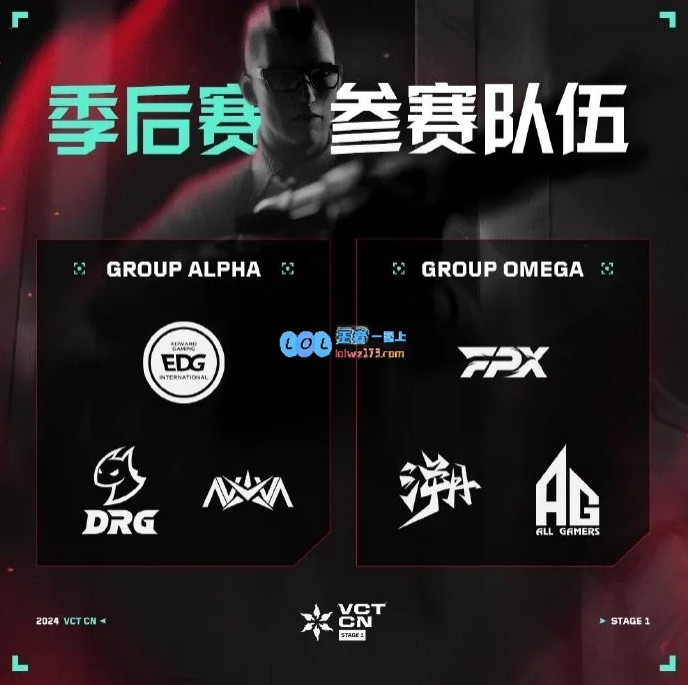 VCT中国联赛季后赛名单公布，EDG、FPX获得“复活甲”