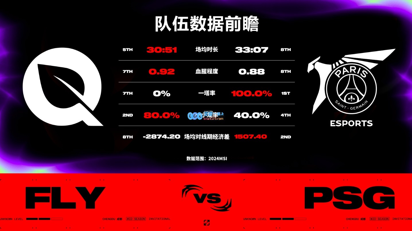 FLY vs PSG数据前瞻：老将Jensen数据力压Maple