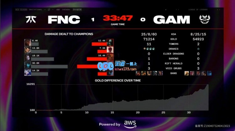 🎮Jun艾希百步穿杨 GAM开局换线打崩自己 FNC先下一城