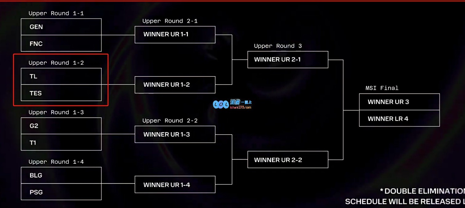 MSI八强淘汰赛抽签对阵：TL vs TES
