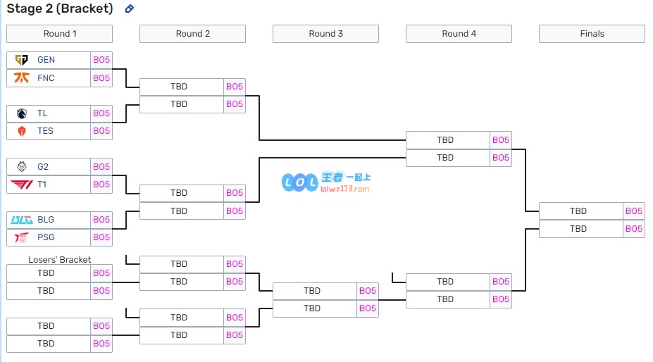 MSI八强淘汰赛抽签对阵：TES vs TL/BLG vs PSG/GEN vs FNC/G2 vs T1