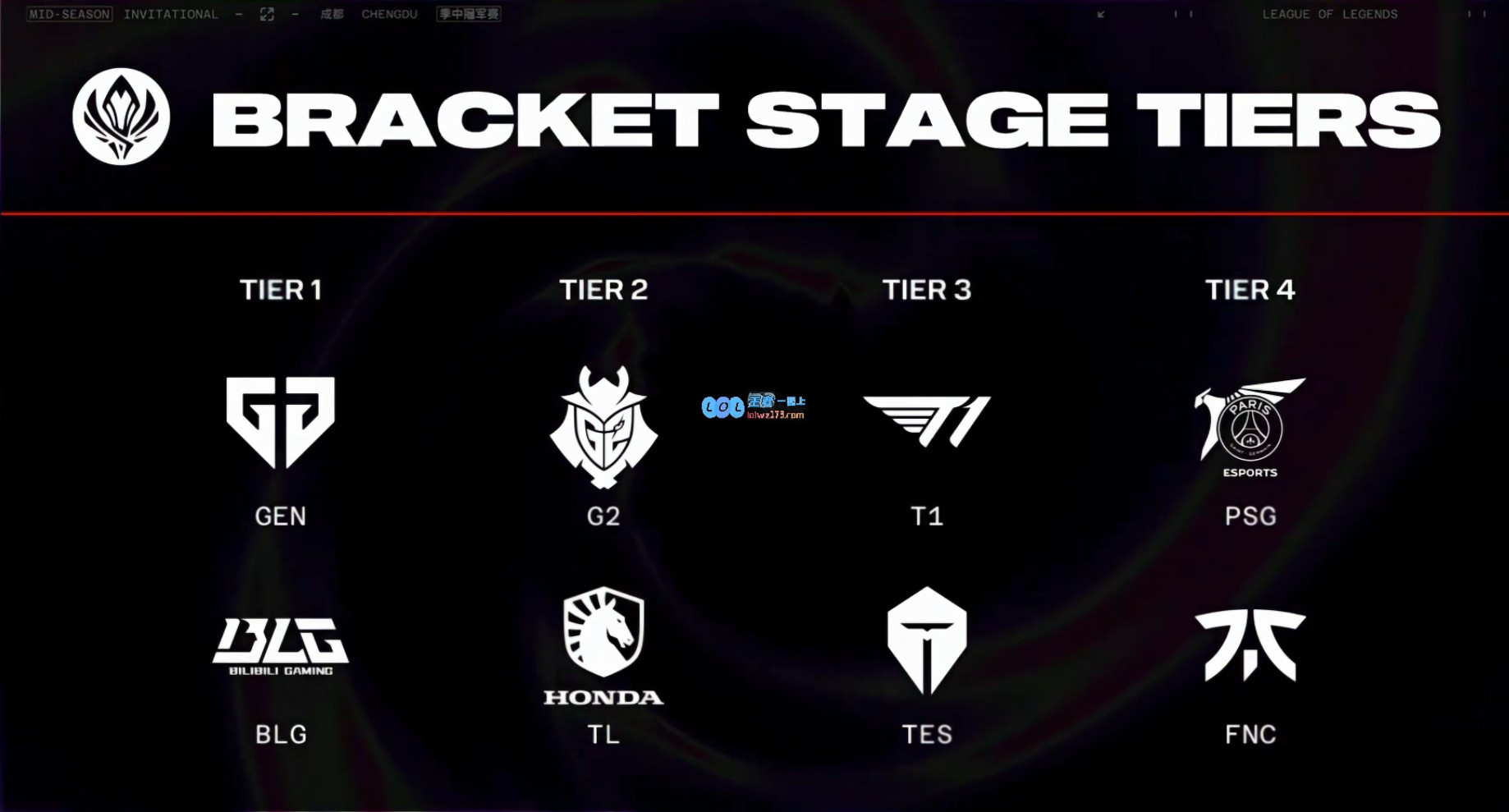 MSI八强淘汰赛抽签对阵：TES vs TL/BLG vs PSG/GEN vs FNC/G2 vs T1